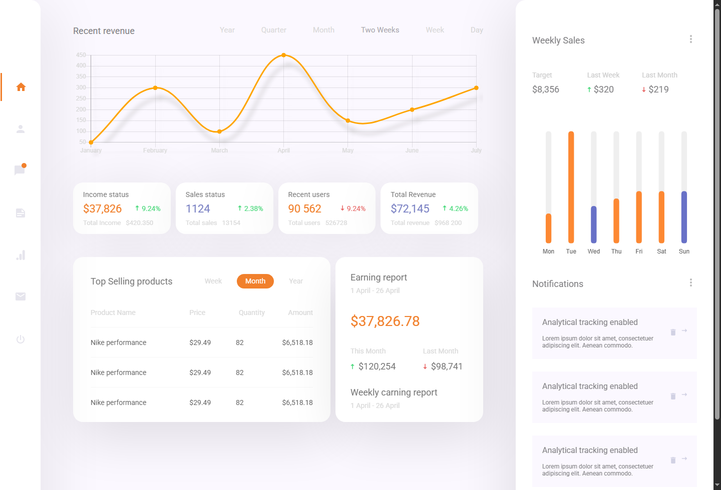 Nodes analytics dashboard UI screenshot